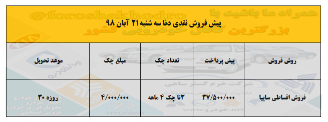 پیش فروش اقساطی سایپا